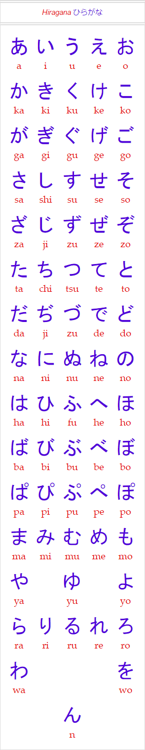 Hiragana chart for learning Japanese as PNG image