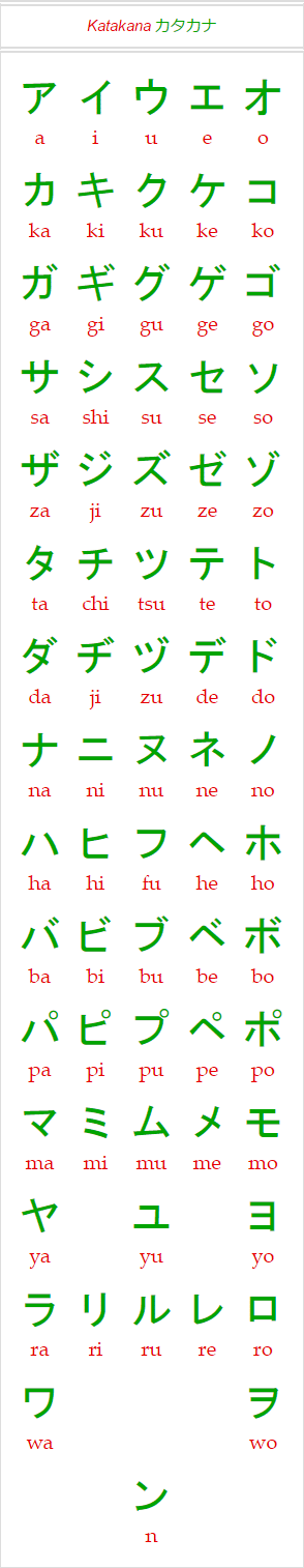 Katakana chart for learning Japanese as PNG image